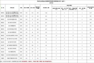 WhoScored英超本赛季至今最佳阵：哈兰德、孙兴慜、萨卡在列